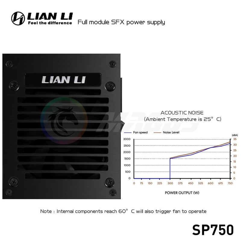 LIAN LI PSU 750W SFX電源ユニット コンピ - 750W Sfx Fully Modular Power Supply のレビューと価格